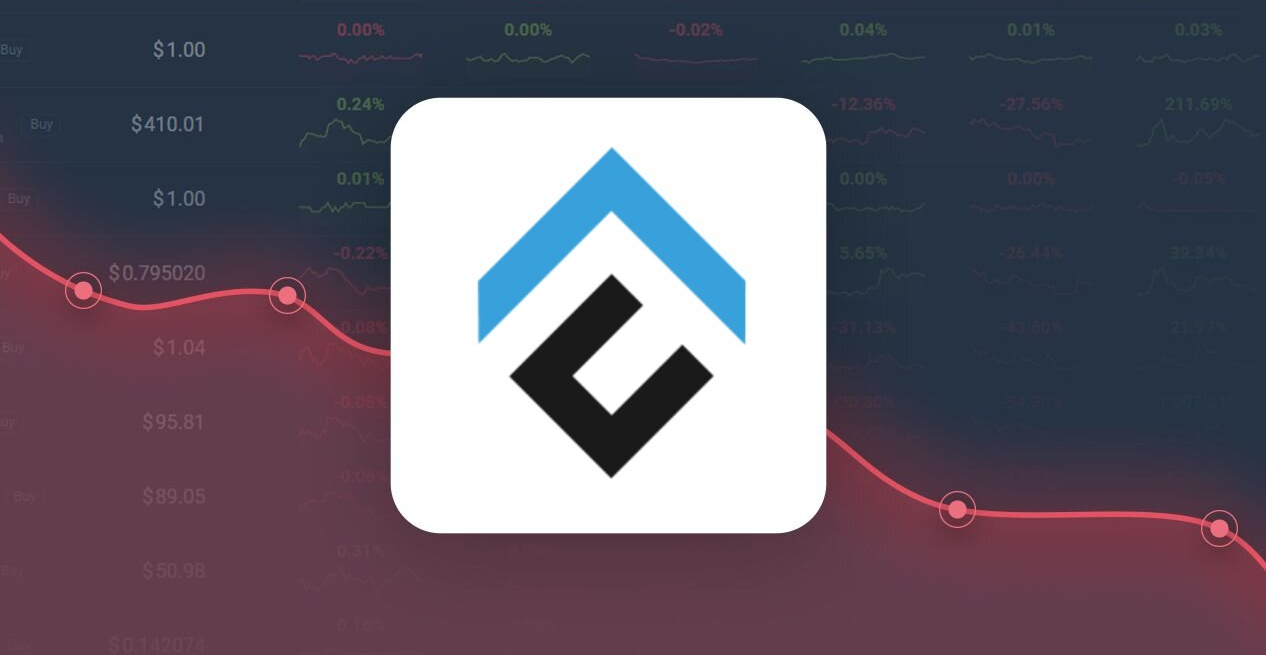 Inventory of CFX currency trading platform