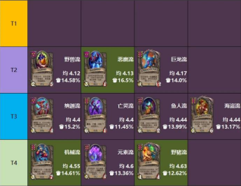 炉石传说酒馆战棋新版本元素种族攻略