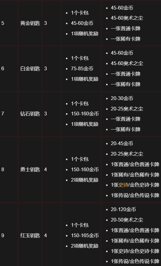 炉石传说竞技模式奖励