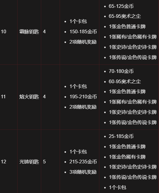 炉石传说竞技模式奖励