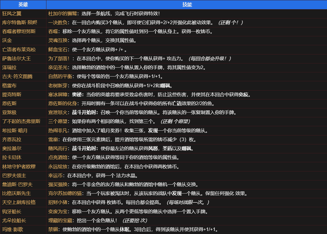 炉石传说酒馆战棋卡牌池