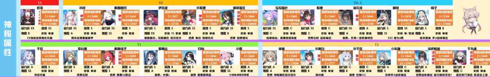 碧蓝档案战力排行