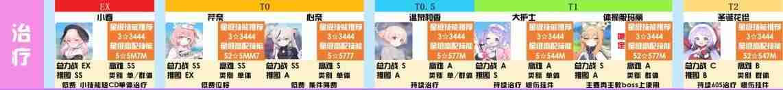 碧蓝档案战力排行