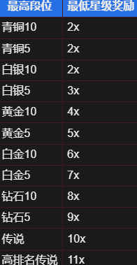 炉石传说排名