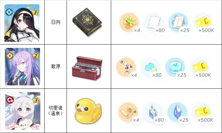碧蓝档案爱用品
