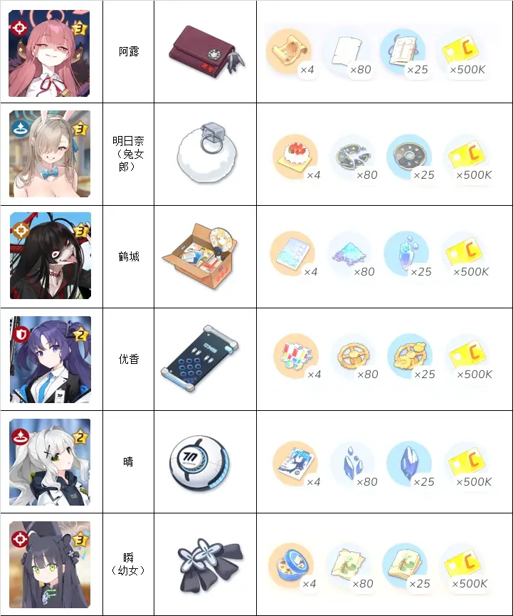 碧蓝档案爱用品
