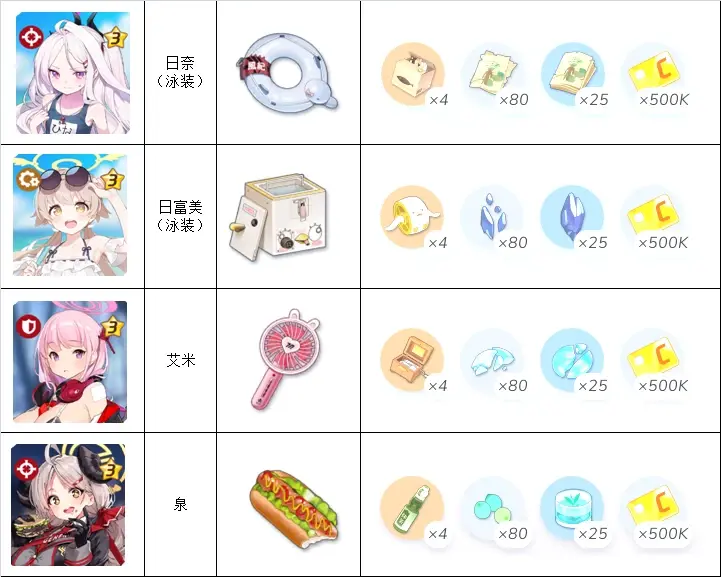 碧蓝档案爱用品