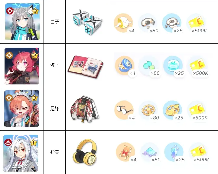 碧蓝档案爱用品