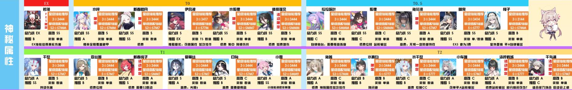 碧蓝档案角色排行