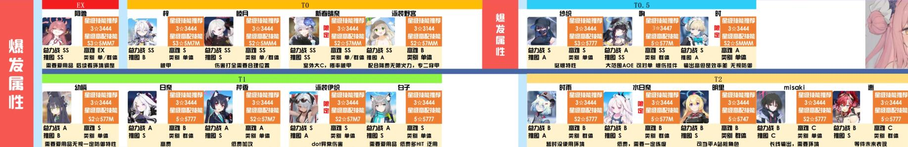 碧蓝档案角色排行