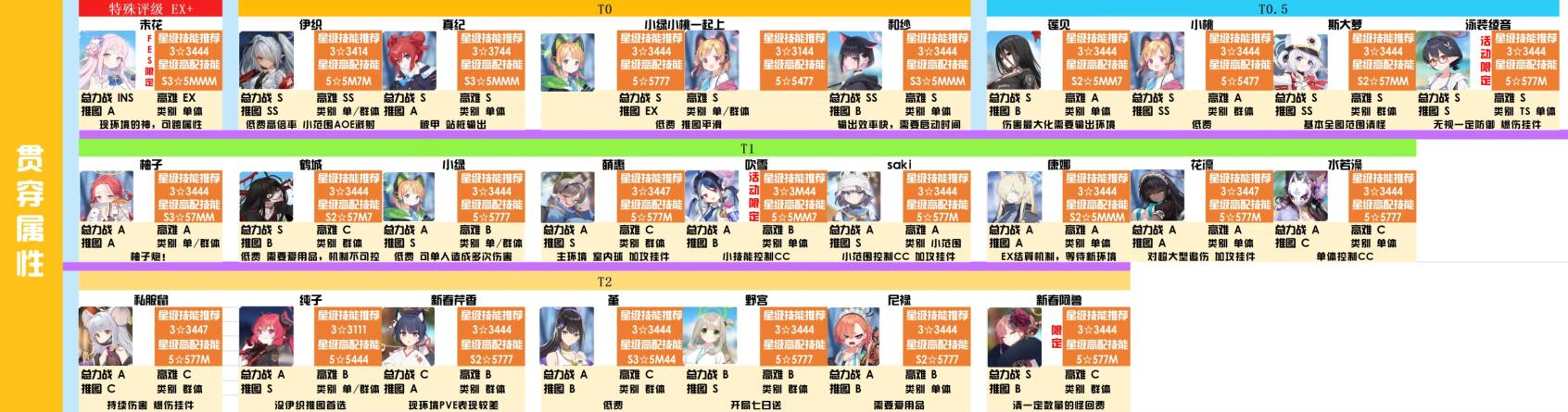 碧蓝档案角色排行