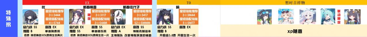 碧蓝档案角色排行