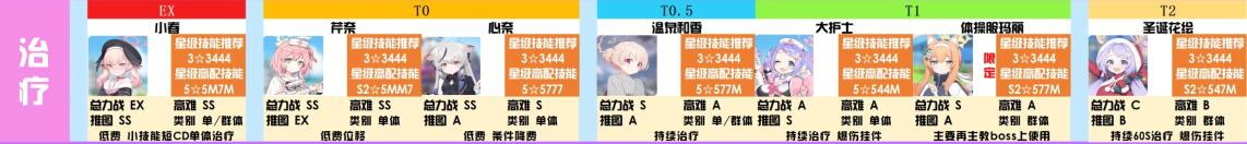 碧蓝档案角色排行