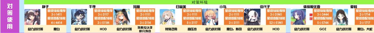 碧蓝档案角色排行