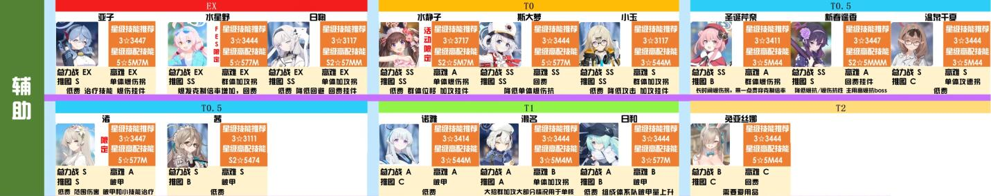 碧蓝档案角色排行