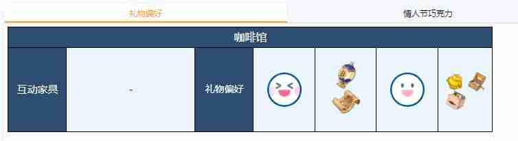 碧蓝档案阿露礼物喜好