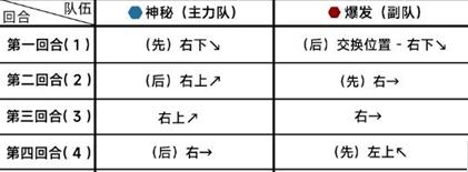 碧蓝档案12-2困难走法