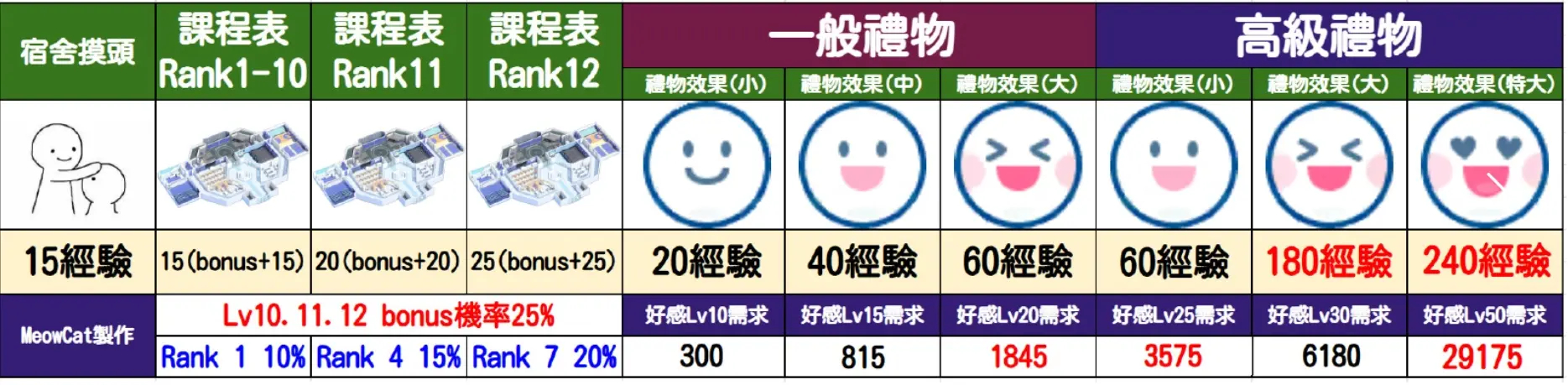 碧蓝档案礼物喜好表