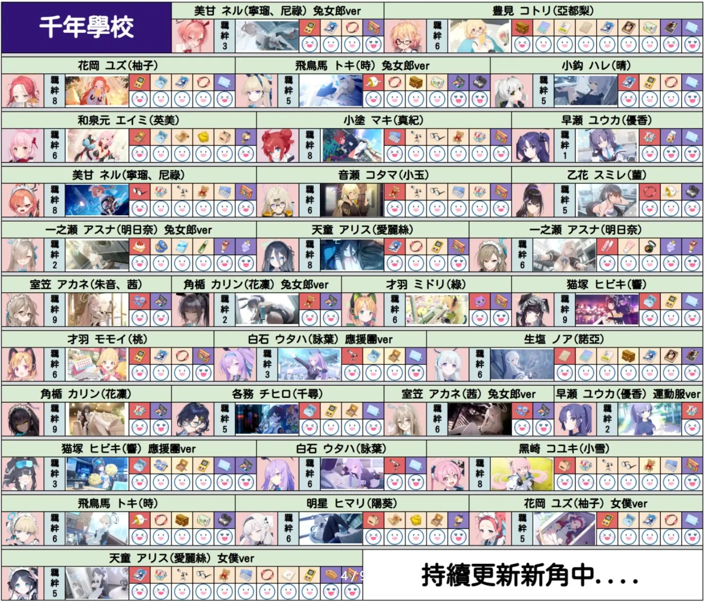 碧蓝档案礼物喜好表