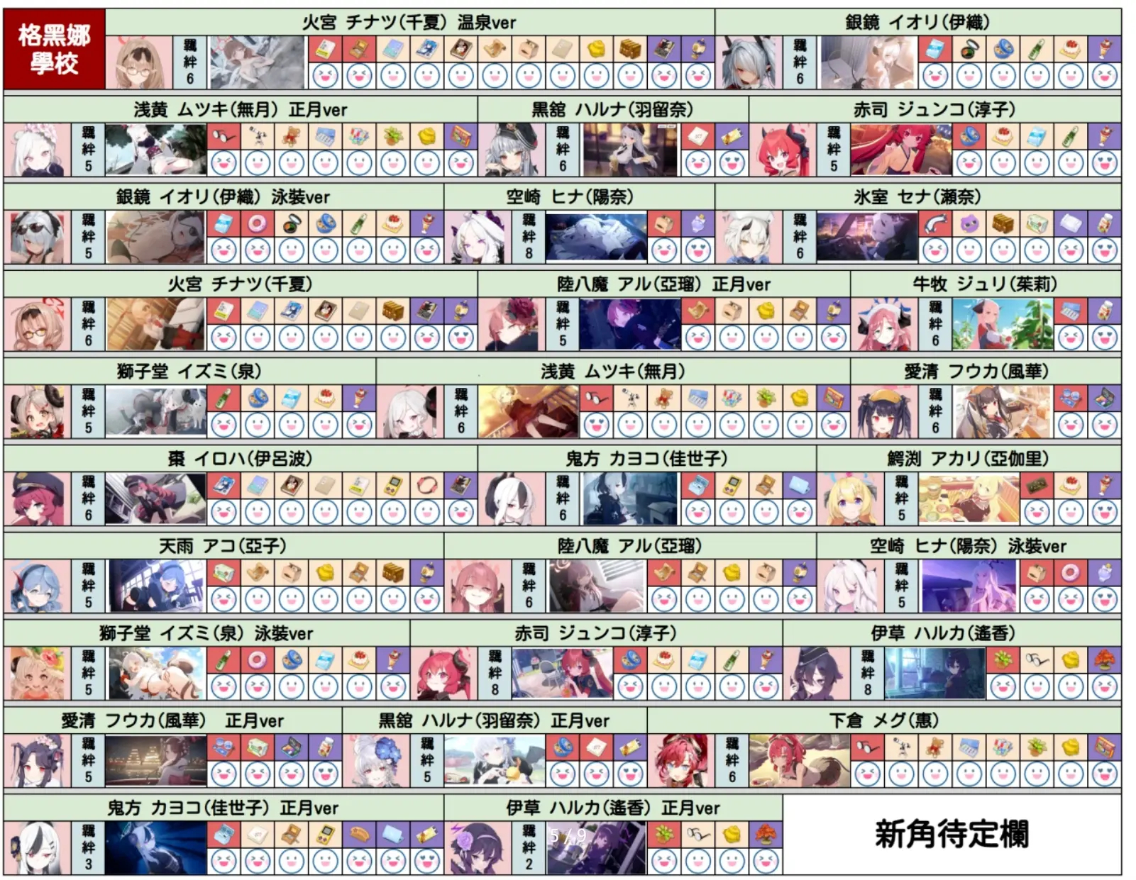 碧蓝档案礼物喜好表