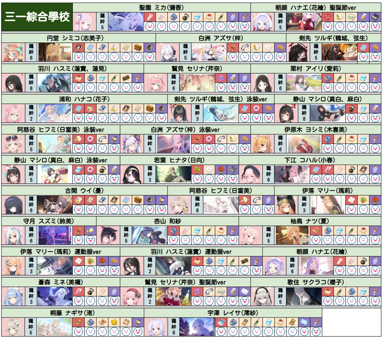 碧蓝档案礼物喜好2023