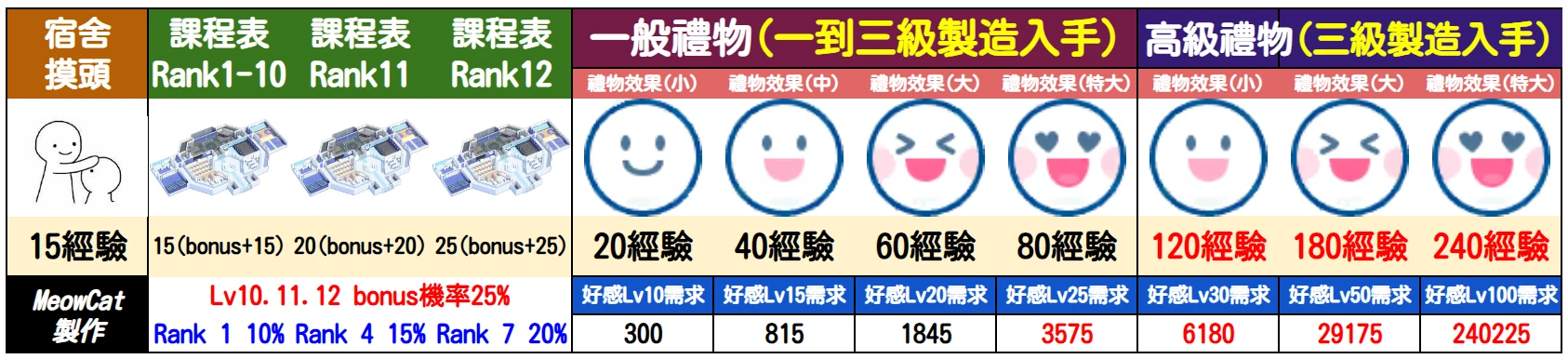 碧蓝档案礼物喜好2023