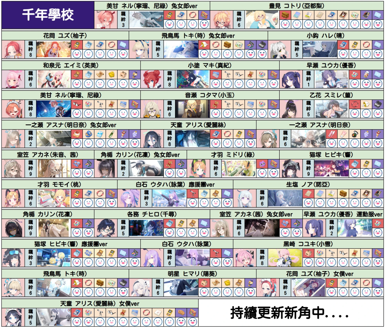 碧蓝档案礼物喜好2023