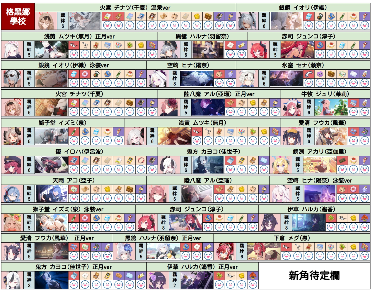 碧蓝档案礼物喜好2023