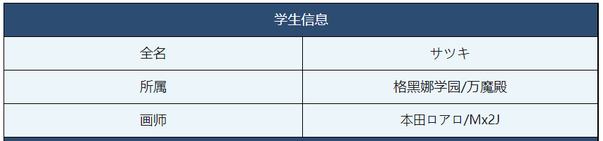 碧蓝档案皋月
