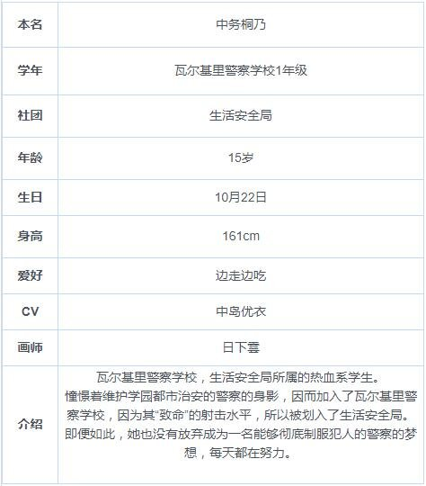 碧蓝档案桐乃