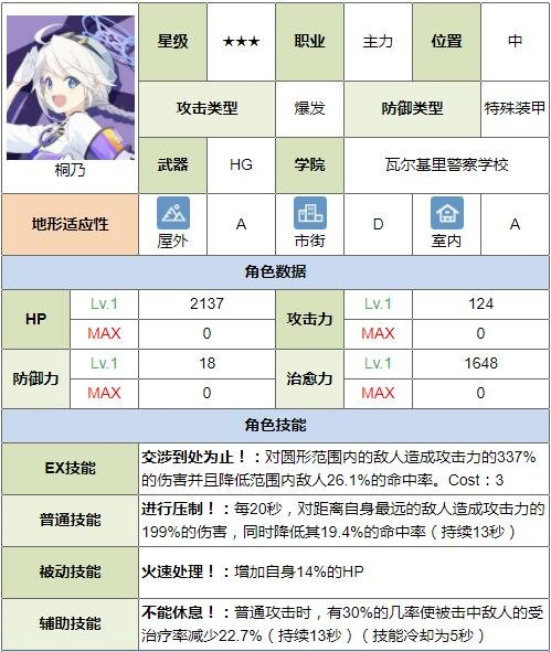 碧蓝档案桐乃