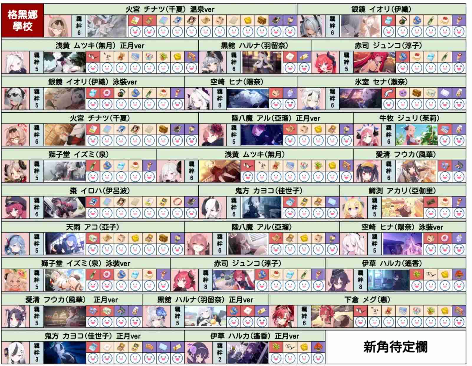 碧蓝档案礼物喜好一览