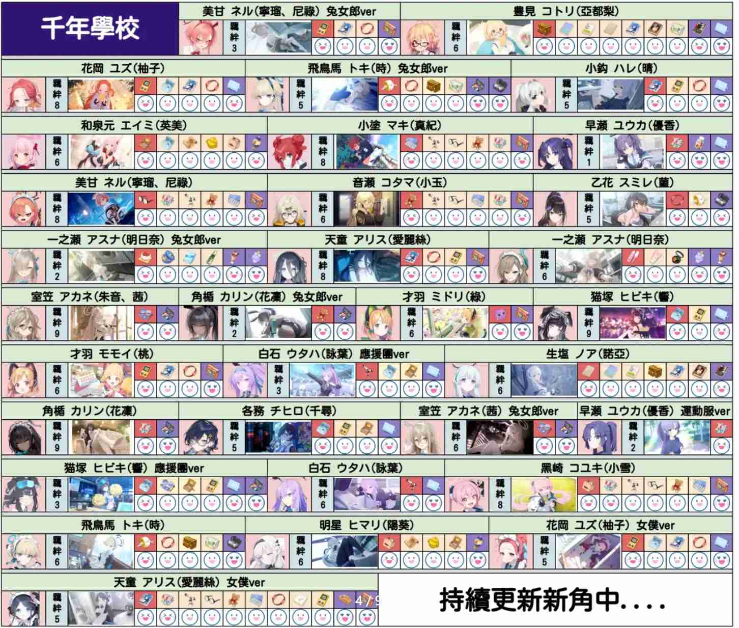 碧蓝档案礼物喜好一览