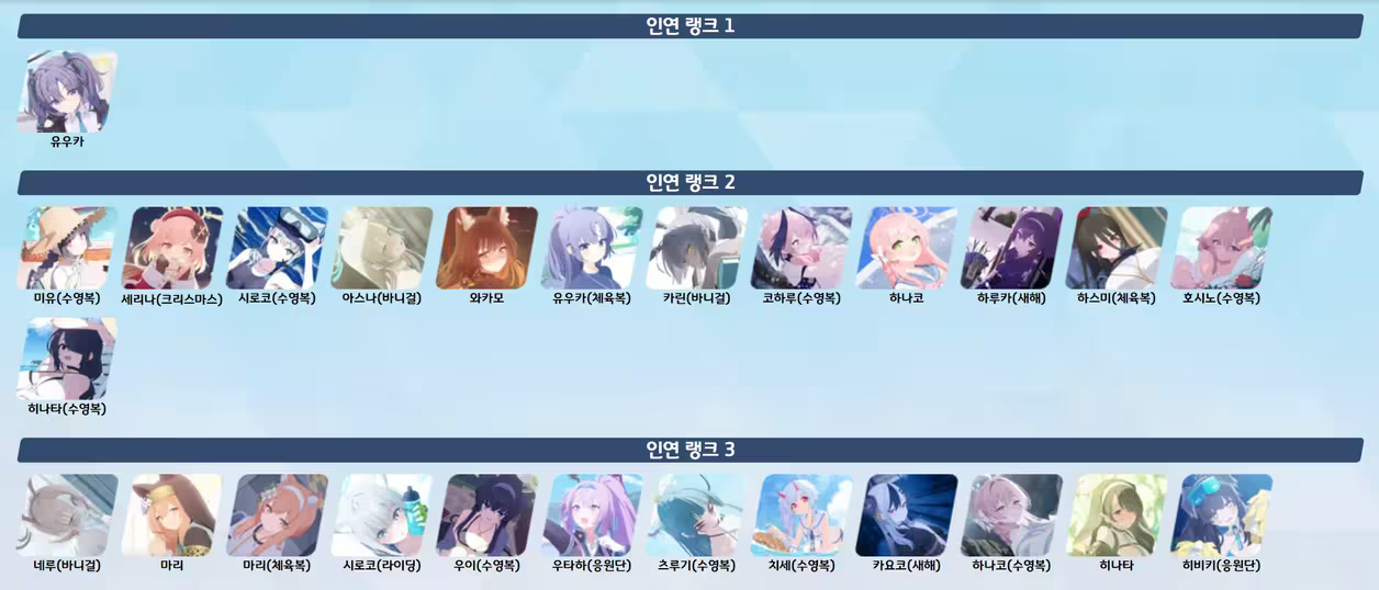 碧蓝档案l2d全图鉴