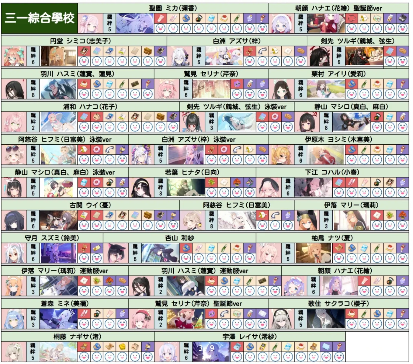 碧蓝档案角色礼物喜好