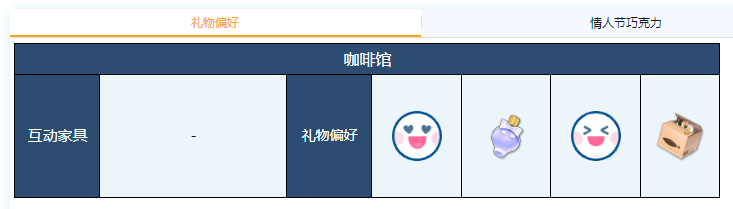 碧蓝档案记忆大厅解锁