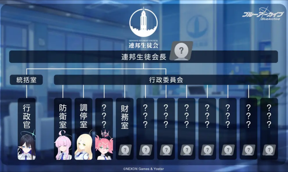 碧蓝档案联邦学生会成员