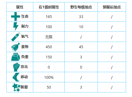 方舟生存进化手游生物图鉴大全——菊石