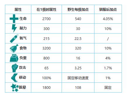 方舟生存进化手游生物图鉴大全——托斯特巨鱿
