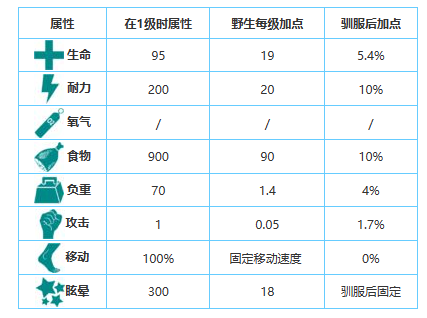 方舟生存进化手游生物图鉴大全——黄昏鸟