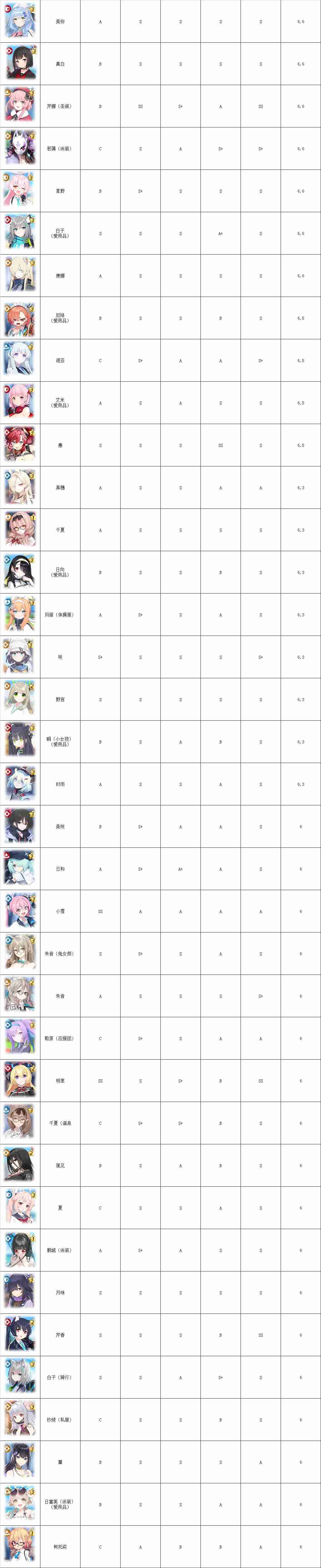 碧蓝档案节奏榜