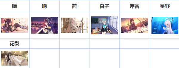 碧蓝档案好感度等级表