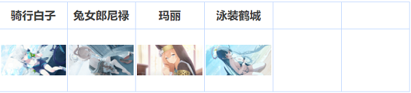 碧蓝档案好感度等级表