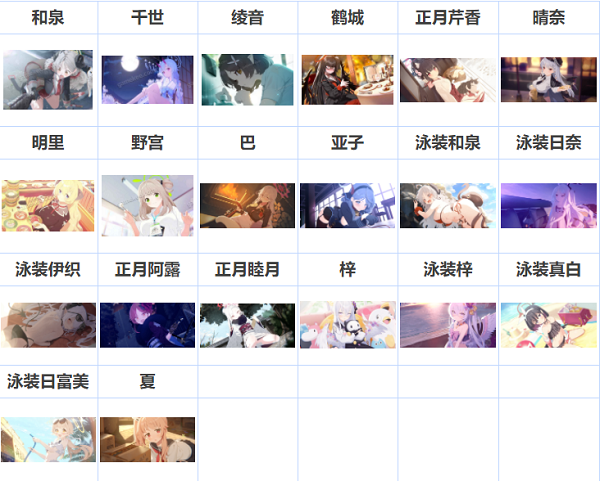 碧蓝档案好感度等级表