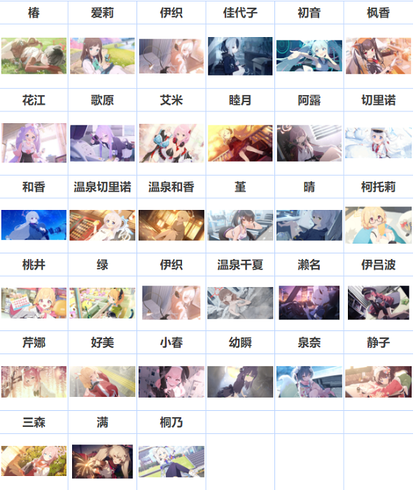 碧蓝档案好感度等级表