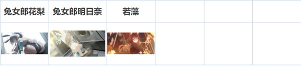 碧蓝档案好感度等级表