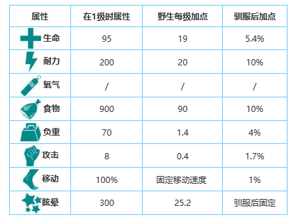 方舟生存进化手游生物图鉴大全——企鹅