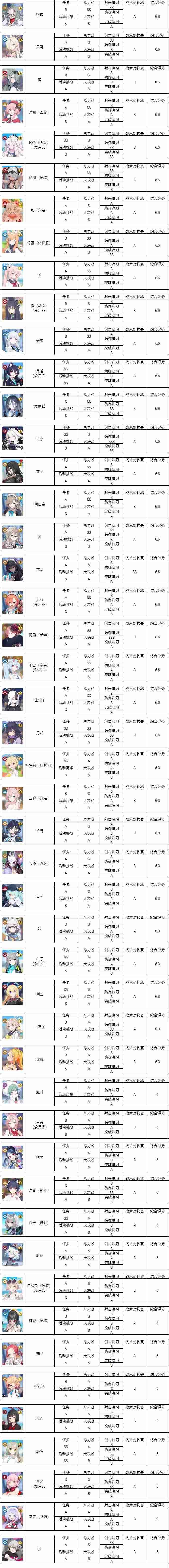 碧蓝档案角色强度榜