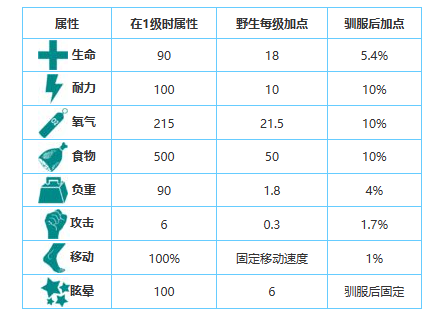 方舟生存进化手游生物图鉴大全——水龙兽
