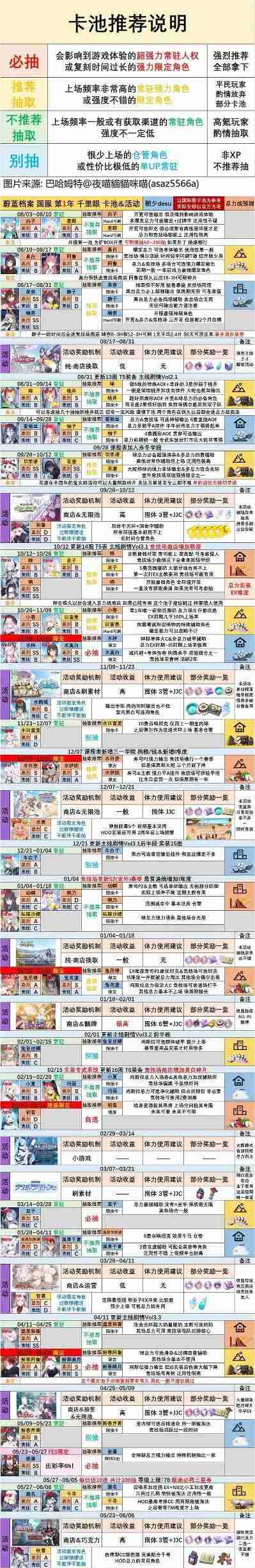 碧蓝档案国际服卡池顺序2023